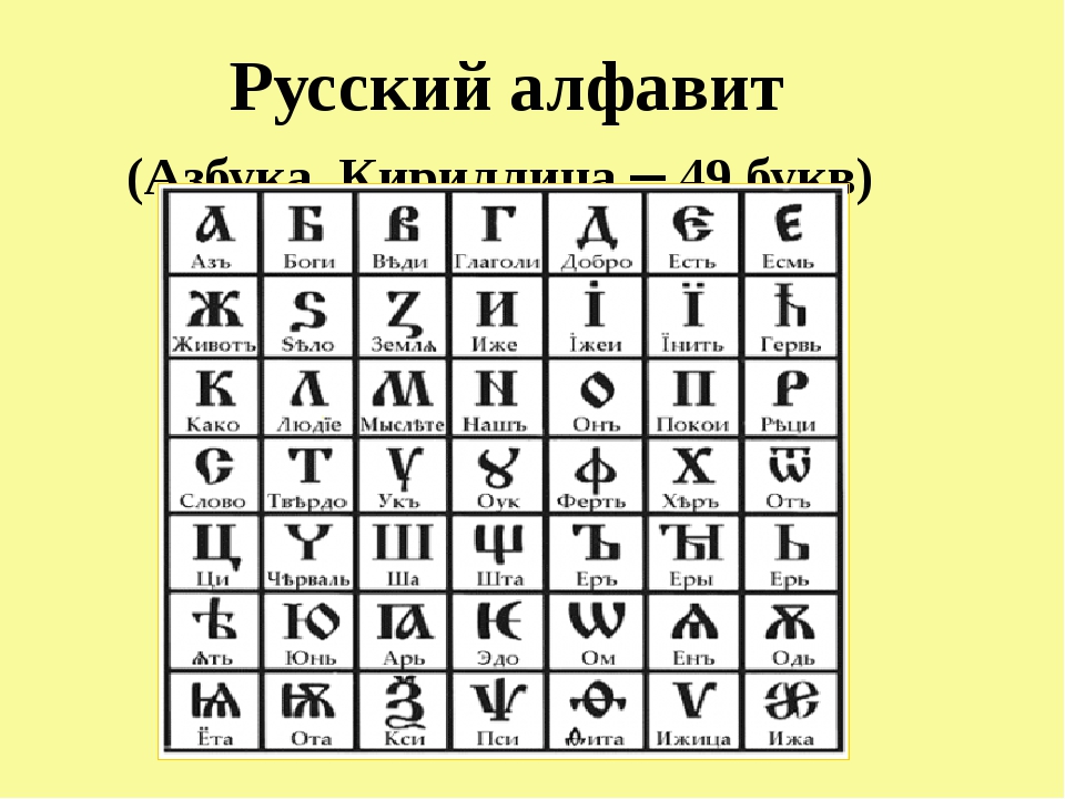 Как называется полный набор букв алфавита с общим стилем их изображения